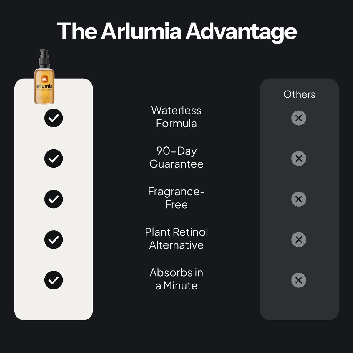 The Arlumia advantage compared with others